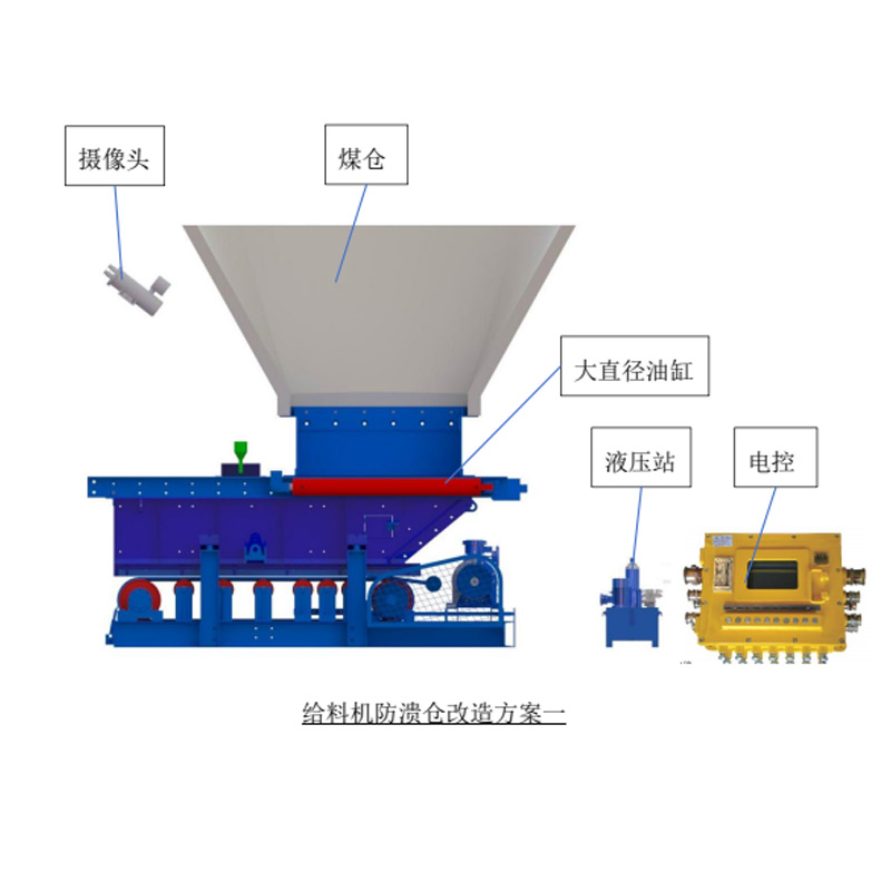 煤矿防溃仓系统
