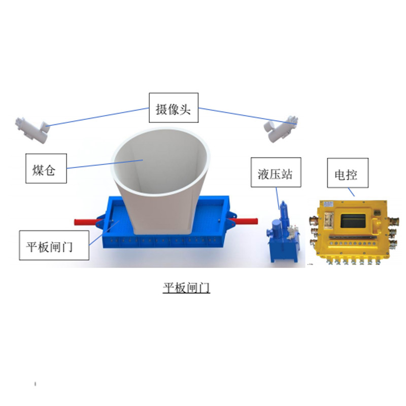 防溃仓保护装置 